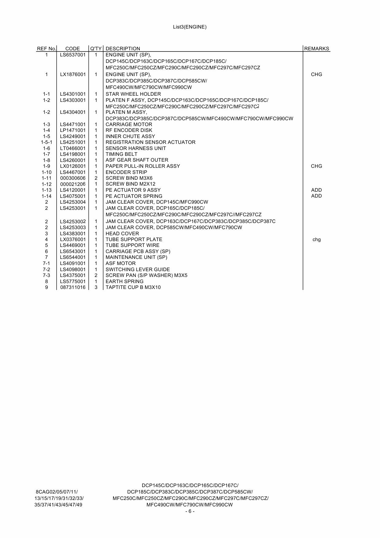 Brother Inkjet-MFC 250 290 297 490 790 990 C-CZ-CW DCP 145 163 167 165 185 383 385 387 585 C-CW-CZ Parts Reference-4